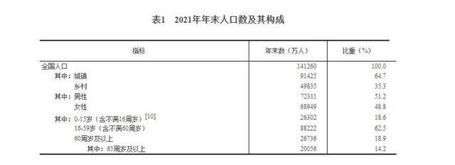 图片来源：国家统计局官网