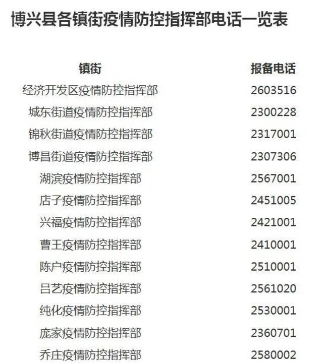 紧急扩散！山东1地密接者连续5天在外吃饭 去过洗浴中心等