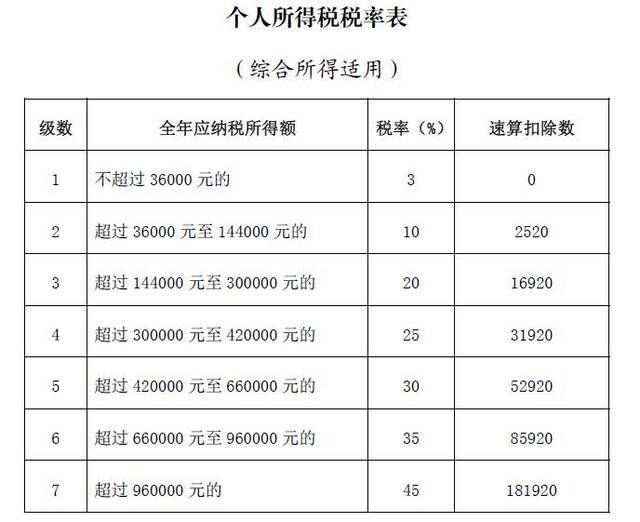 2021年度个税汇算今起开始 你是退税还是补税？