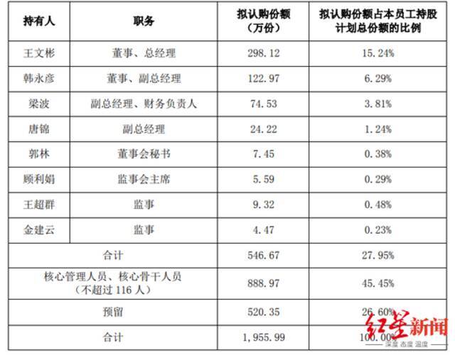 申通回应“1元购”股权激励计划：不存在利益输送