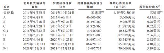 Keep交表：两年多亏54亿元，“烧钱”换增长能否持续？