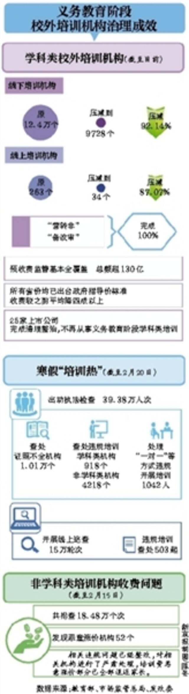 教育部将严管非义务教育阶段学科类培训