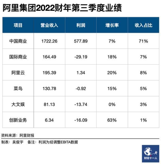 阿里财报背后，中国云市场新周期和新路径