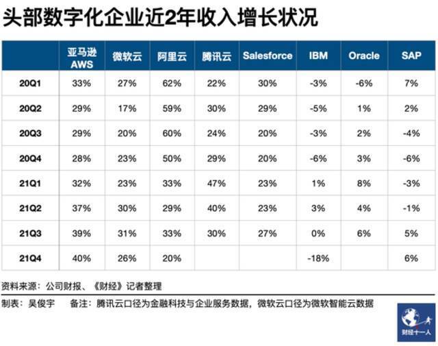 阿里财报背后，中国云市场新周期和新路径