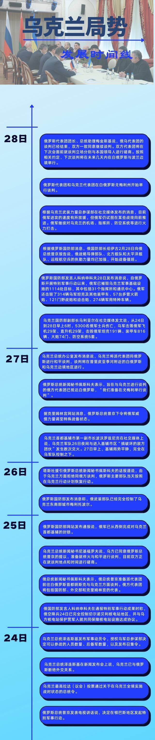 一图读懂  乌克兰局势发展时间线