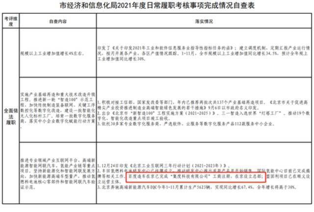 量产时间2023年 集度汽车能完成吗？