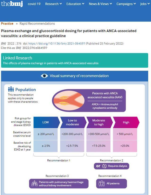 英国顶级医学期刊（BMJ）发表