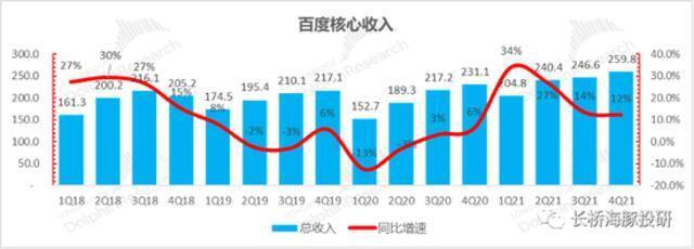 广告还在炼狱，费用只负责一路“膨胀”