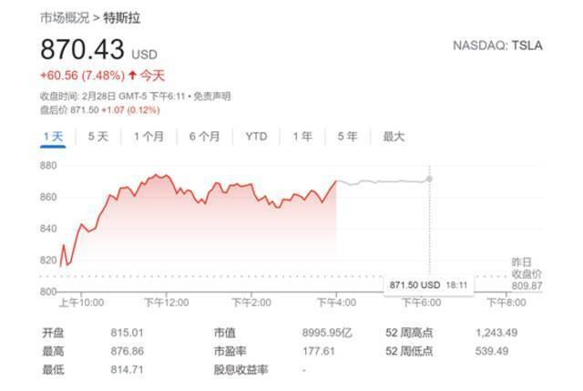 特斯拉柏林超级工厂有望3月投产 周一股价收涨逾7%