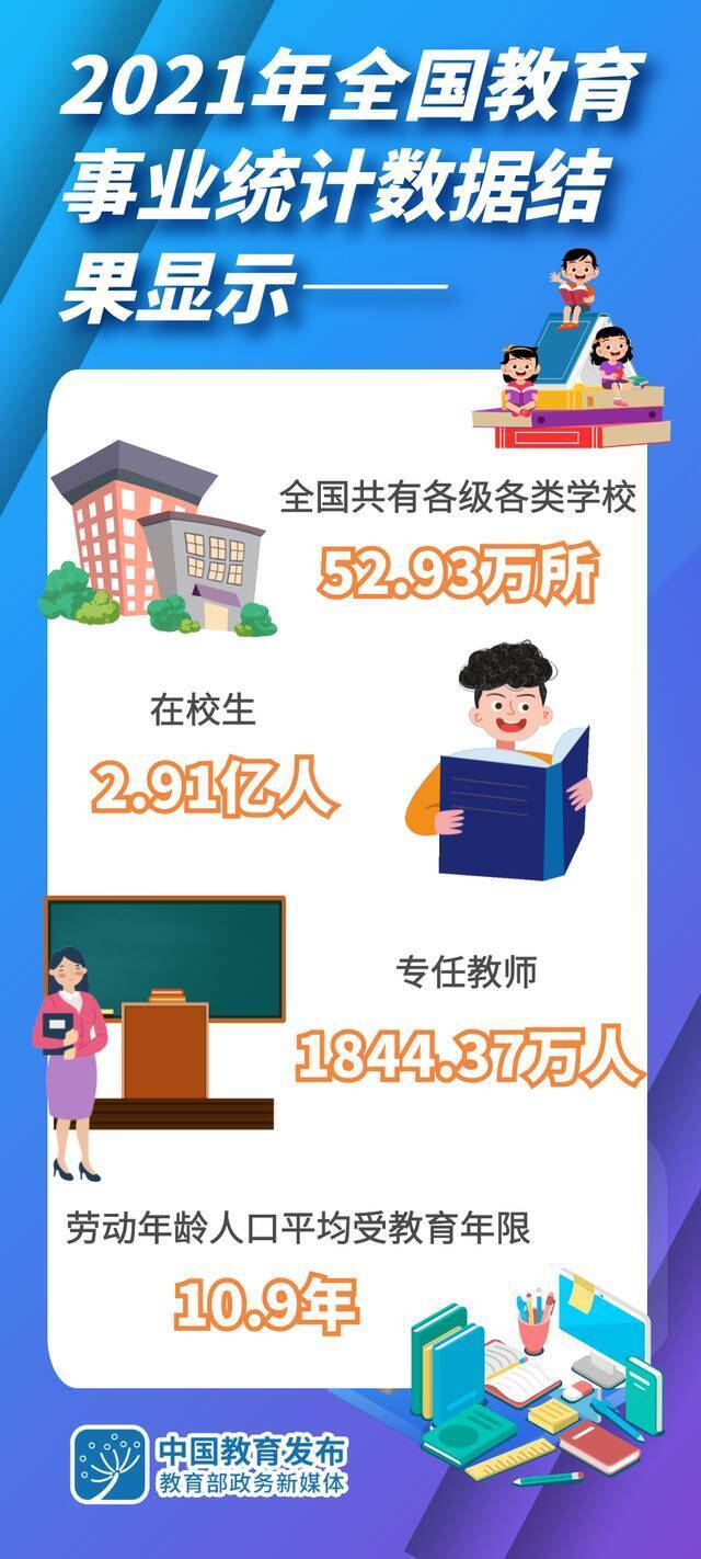 聚焦  速递！2021年全国教育事业统计主要结果发布