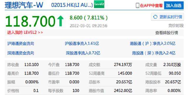 恒生指数开盘涨0.12% 理想汽车港股开涨超7%