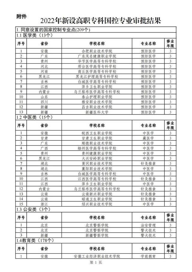 重庆新设9个高职专科国控专业点！今年起可招生