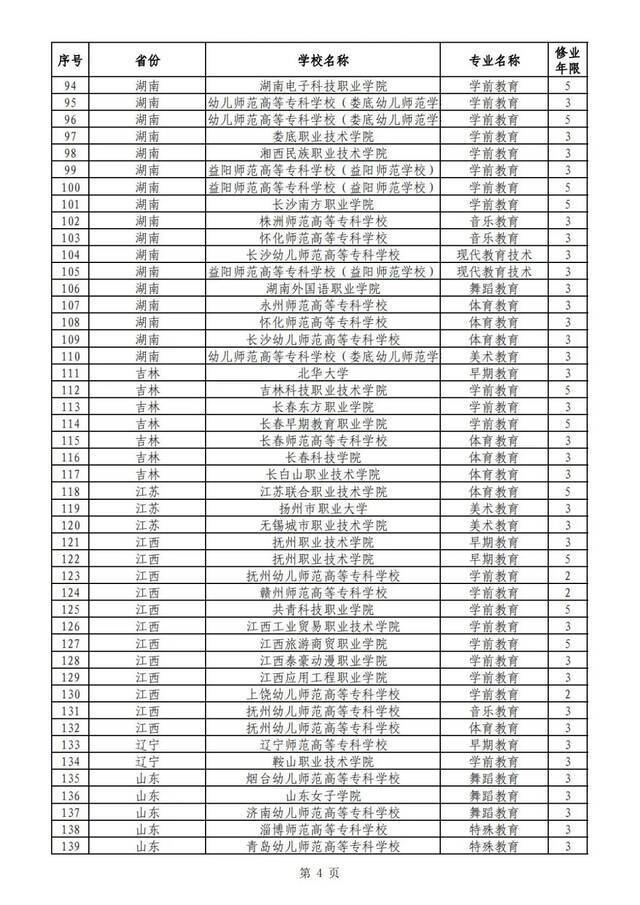 重庆新设9个高职专科国控专业点！今年起可招生