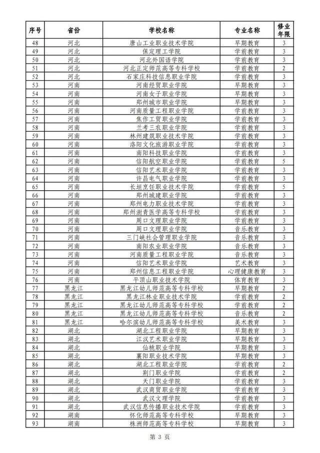 重庆新设9个高职专科国控专业点！今年起可招生