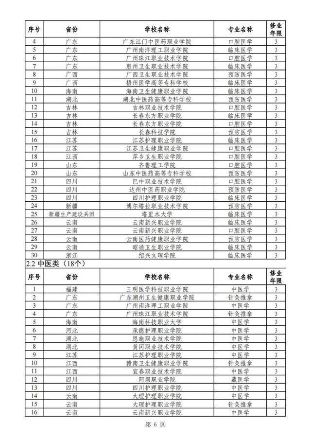 重庆新设9个高职专科国控专业点！今年起可招生