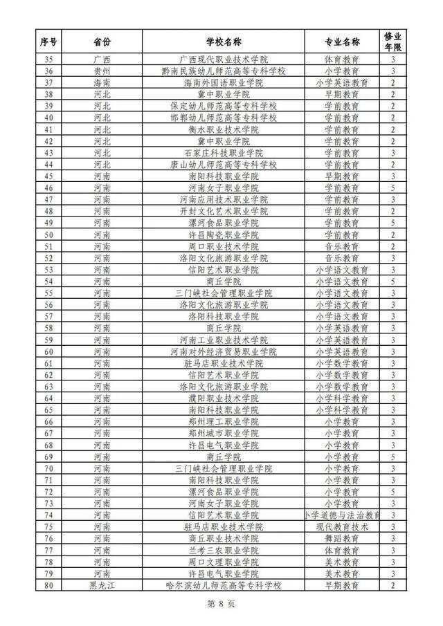 重庆新设9个高职专科国控专业点！今年起可招生