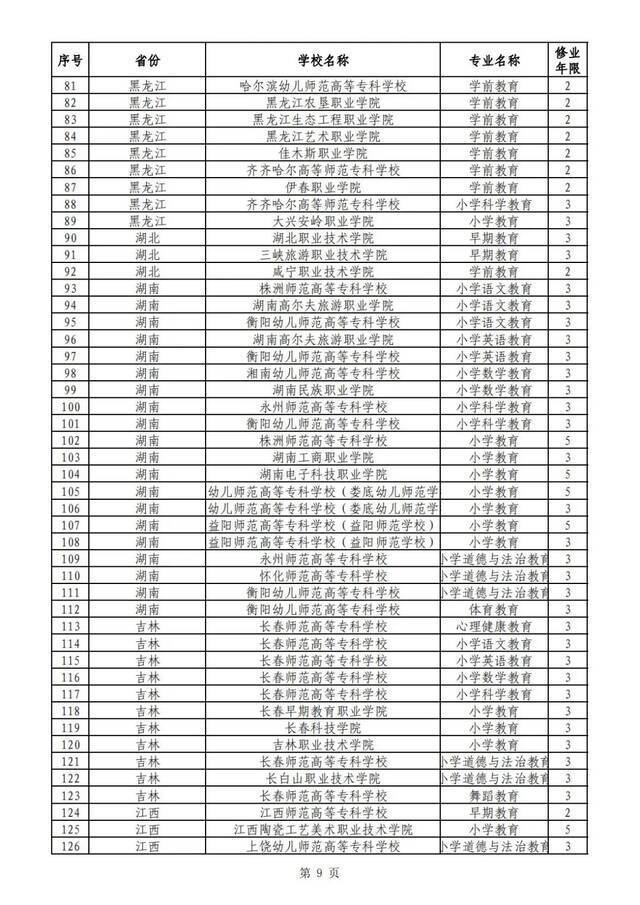 重庆新设9个高职专科国控专业点！今年起可招生