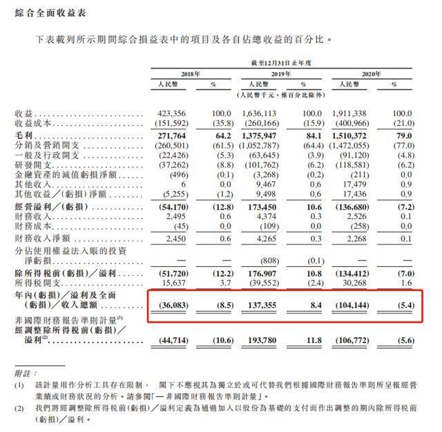 小电科技被曝裁员约2000人，直营城市数量锐减，代理模式布局落于人后