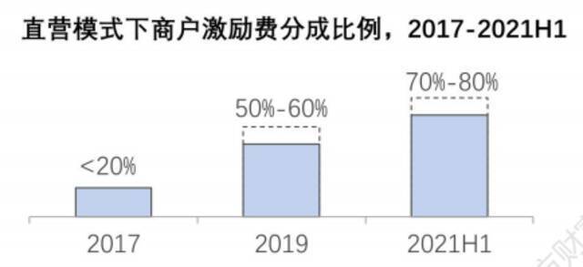 小电科技被曝裁员约2000人，直营城市数量锐减，代理模式布局落于人后