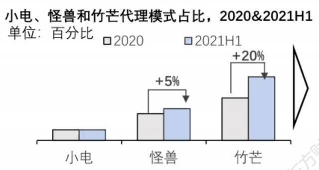 小电科技被曝裁员约2000人，直营城市数量锐减，代理模式布局落于人后