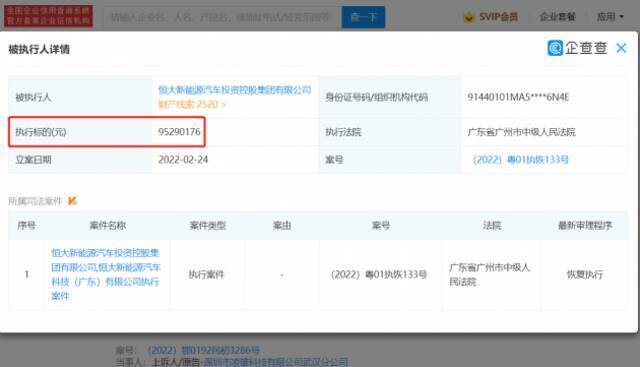恒大新能源汽车公司被执行近亿元