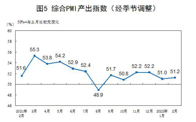 2月制造业PMI为50.2% 比上月上升0.1个百分点