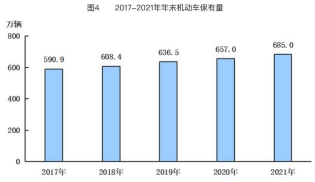 2021年北京经济“成绩单”出炉