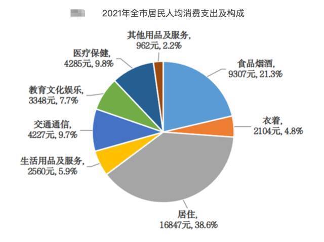 2021年北京经济“成绩单”出炉