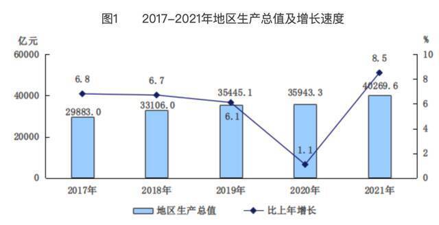 2021年北京经济“成绩单”出炉