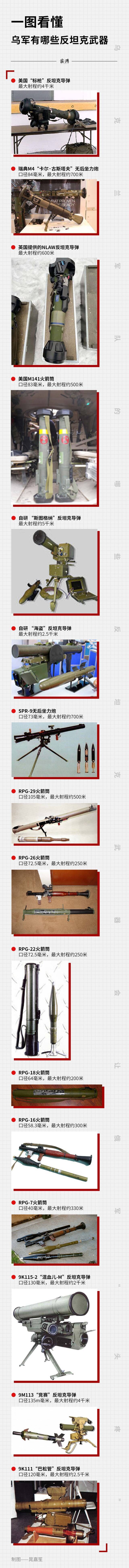 一图看懂：乌军有哪些反坦克武器