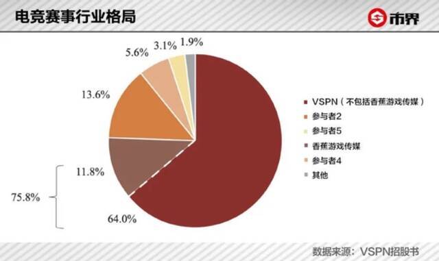 这个80后靠王者荣耀赚到93亿身家