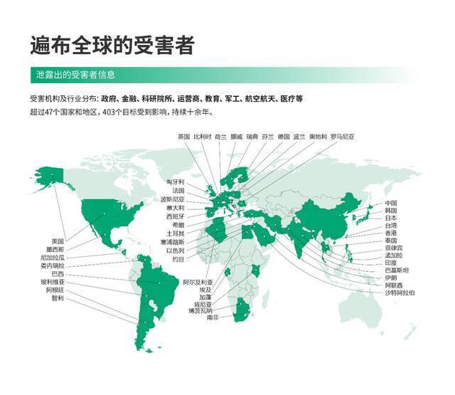 独家揭秘美国国安局全球网络攻击手法：全球数亿公民隐私和敏感信息犹如“裸奔”