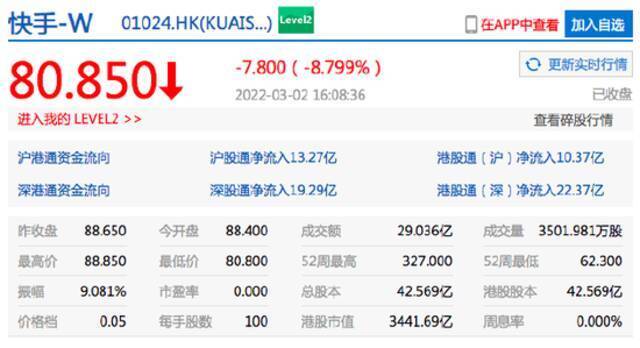 港股快手收跌超8%，哔哩哔哩港股收跌超4%