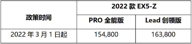 威马宣布部分车型售价上调 上涨幅度3000元-4000元不等