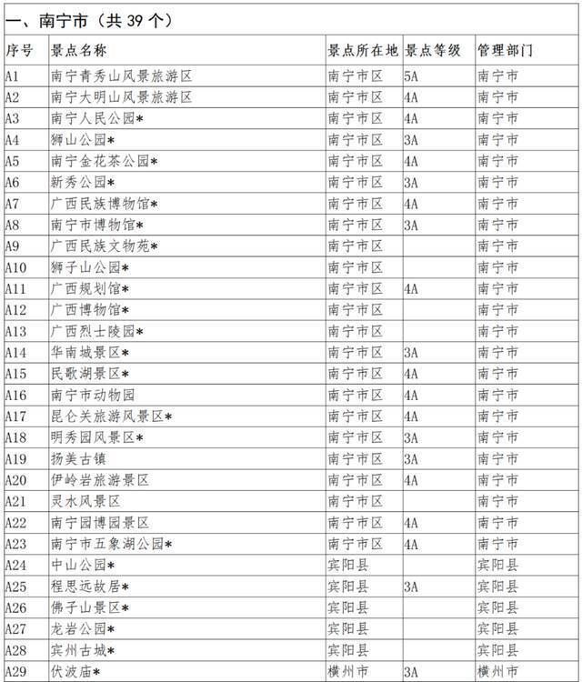 广西加强景区门票价格分级管理，这些景区免费开放→