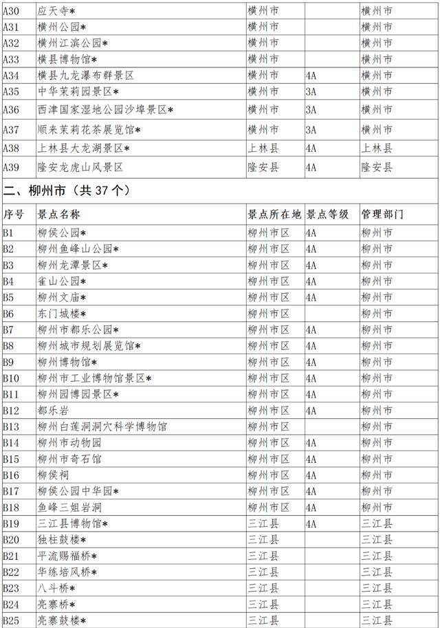 广西加强景区门票价格分级管理，这些景区免费开放→