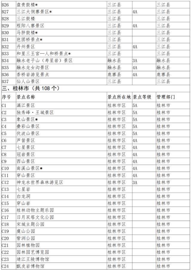 广西加强景区门票价格分级管理，这些景区免费开放→