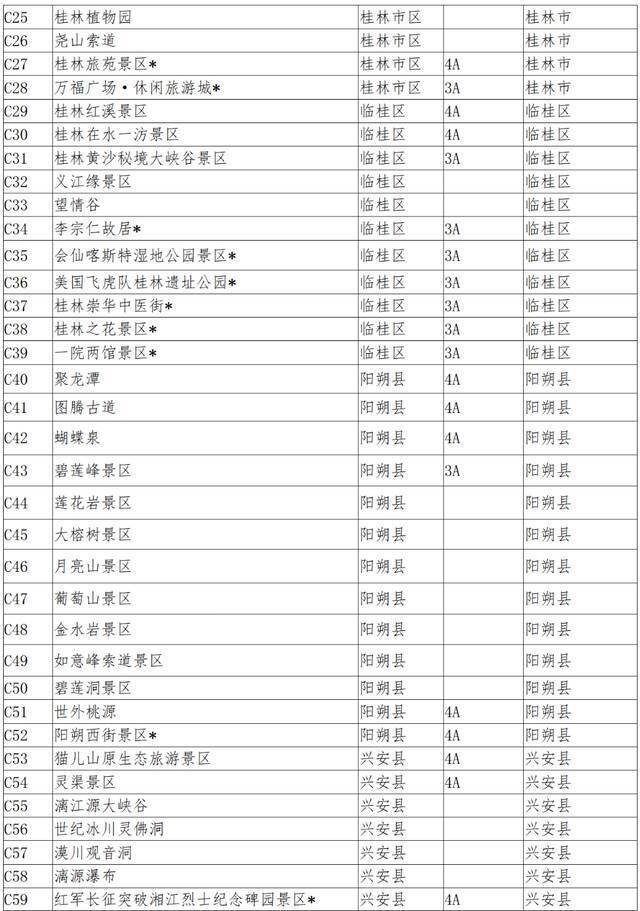 广西加强景区门票价格分级管理，这些景区免费开放→