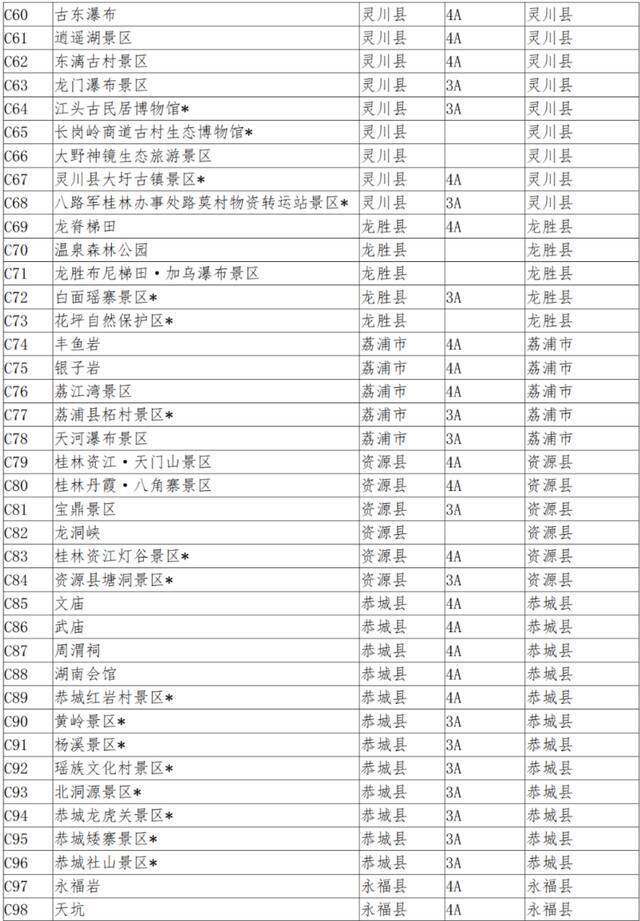 广西加强景区门票价格分级管理，这些景区免费开放→