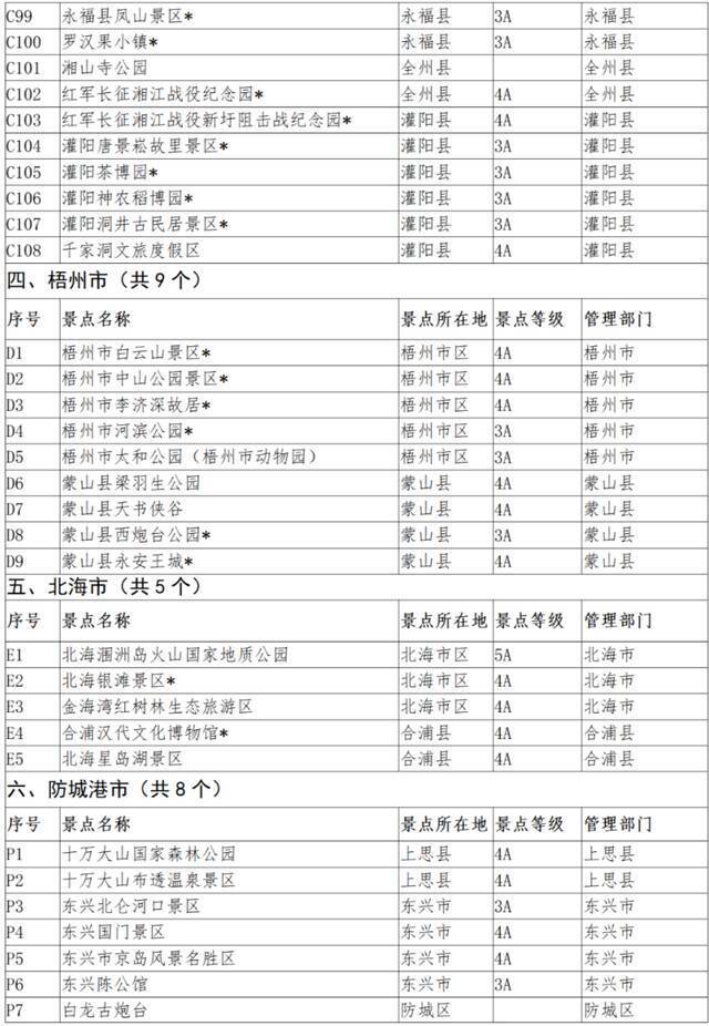 广西加强景区门票价格分级管理，这些景区免费开放→