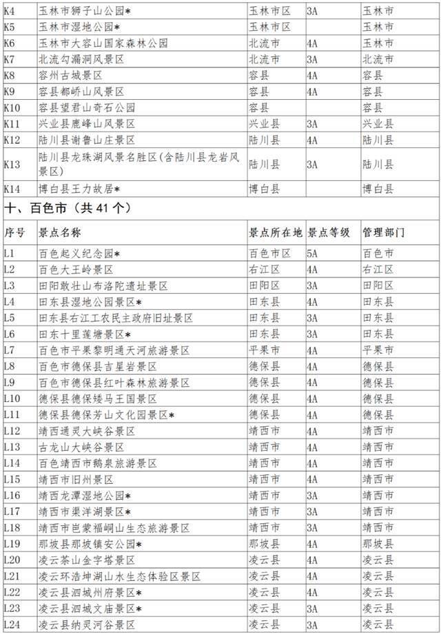 广西加强景区门票价格分级管理，这些景区免费开放→