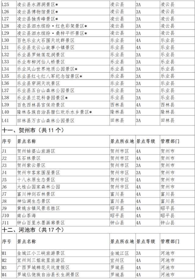 广西加强景区门票价格分级管理，这些景区免费开放→