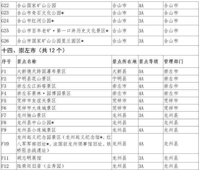 广西加强景区门票价格分级管理，这些景区免费开放→