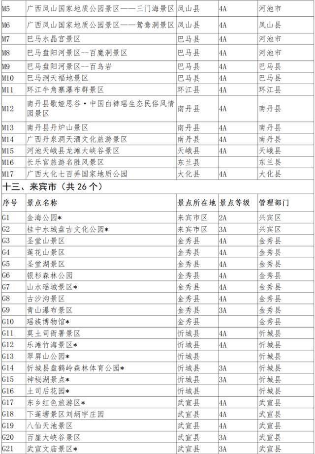 广西加强景区门票价格分级管理，这些景区免费开放→