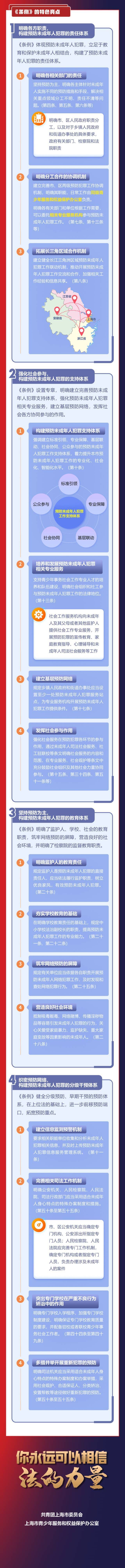 《上海市预防未成年人犯罪条例》正式施行！一图读懂