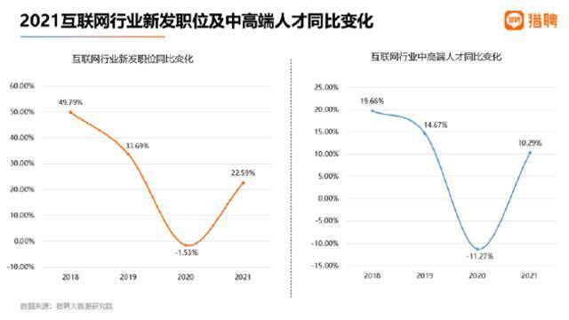 “金三银四”众生相：被裁半年，他们依然在找工作