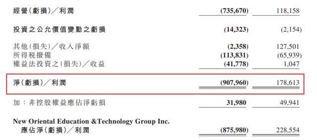 截自新东方财报