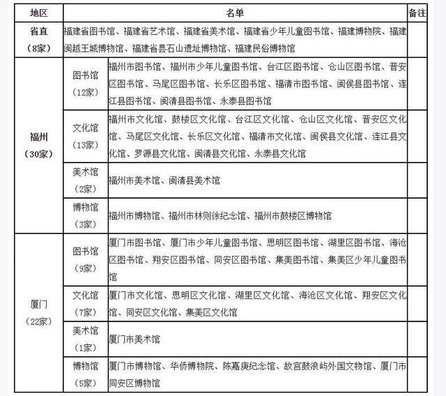 来源丨福建日报、掌上福州、福建省文化和旅游厅网站