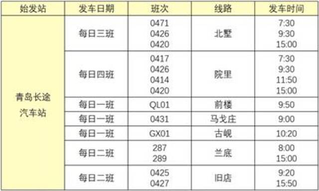 青岛西海岸汽车总站所有客运班线暂时停运