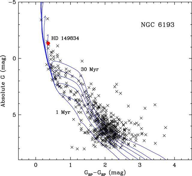 天文学家发现罕见恒星系统有助回答关于恒星进化的问题